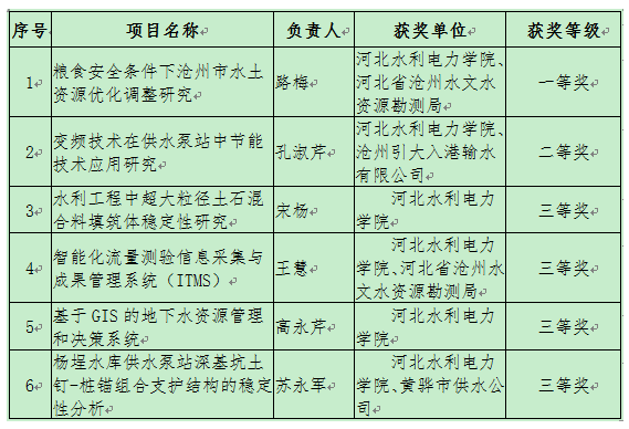QQ截图20180515103507.png QQ截图20180515103507.png