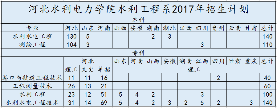 招生计划.PNG